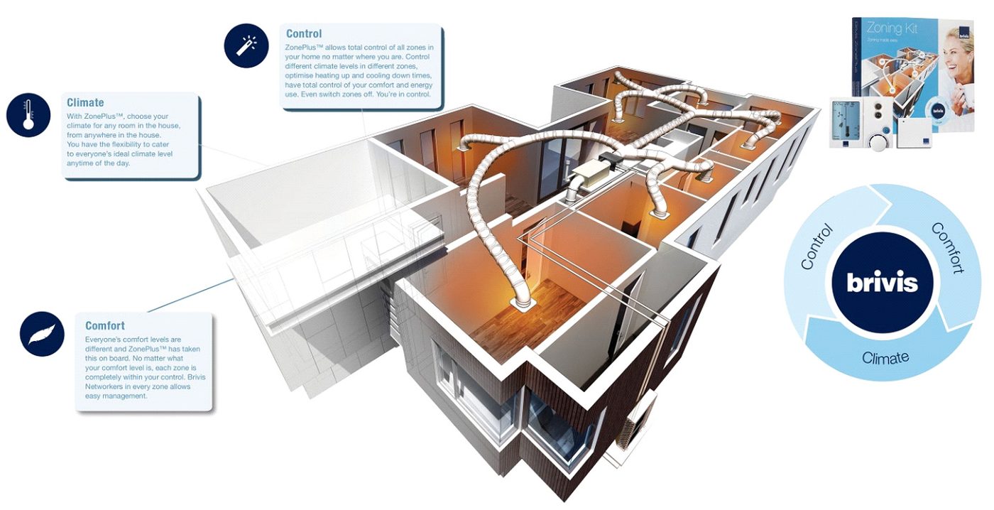 Brivis ducted heating with an add-on cooling unit