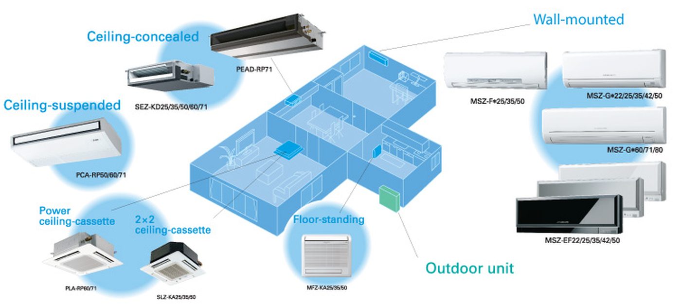 Diagram of a multi-split system with several indoor units